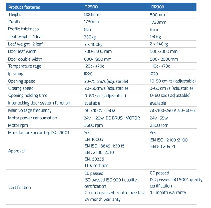 Commercial Automatic Sliding Glass Doors